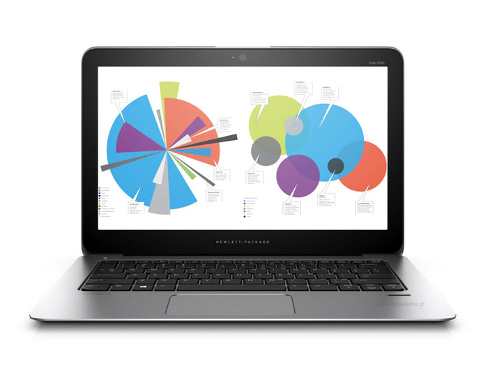 HP Folio 1020 G1 12.5" Ultrabook - Intel Core M 5Y71 8GB RAM 256GB SSD WebCam Windows 10 Pro