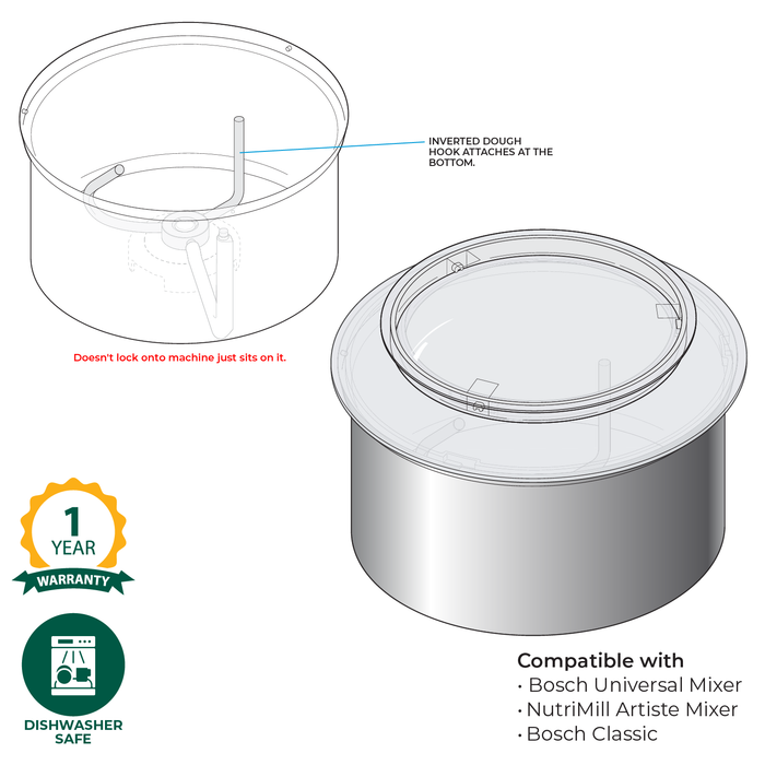 Technical illustration of the NutriMill stainless steel bowl with bottom drive with warranty and care information.