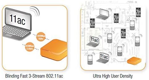 RUCKUS 901-R710-US00 ZoneFlex R710 Smart Wi-Fi 802.11ac Access Point - Coretek Computers
