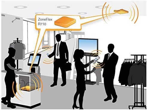 RUCKUS 901-R710-US00 ZoneFlex R710 Smart Wi-Fi 802.11ac Access Point - Coretek Computers