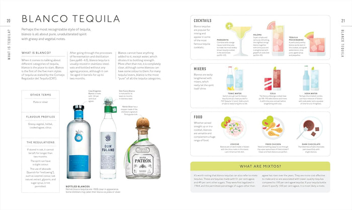 Tequila: A Tasting Course